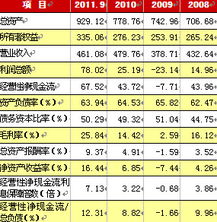 包頭鋼鐵集團有限責任公司2012年度企業(yè)信用評級報告