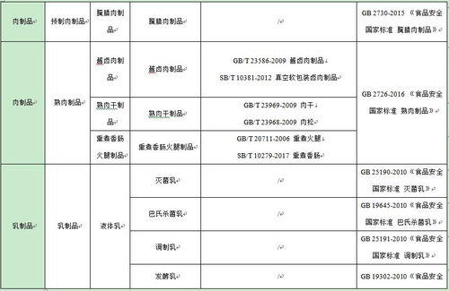 食品企業(yè)應(yīng)對產(chǎn)品標準變更及企業(yè)信用評級服務(wù)的關(guān)鍵要點